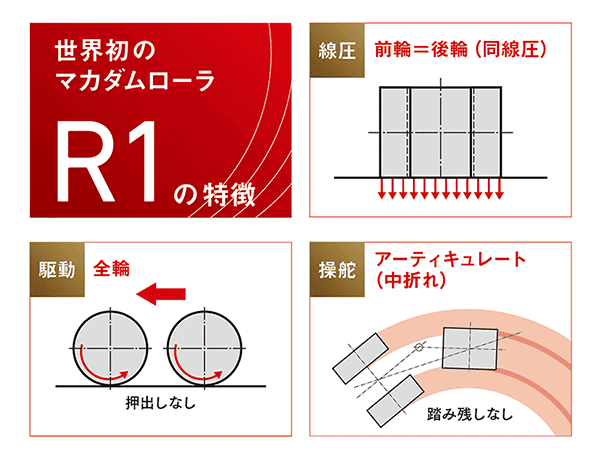 R1の特徴画像
