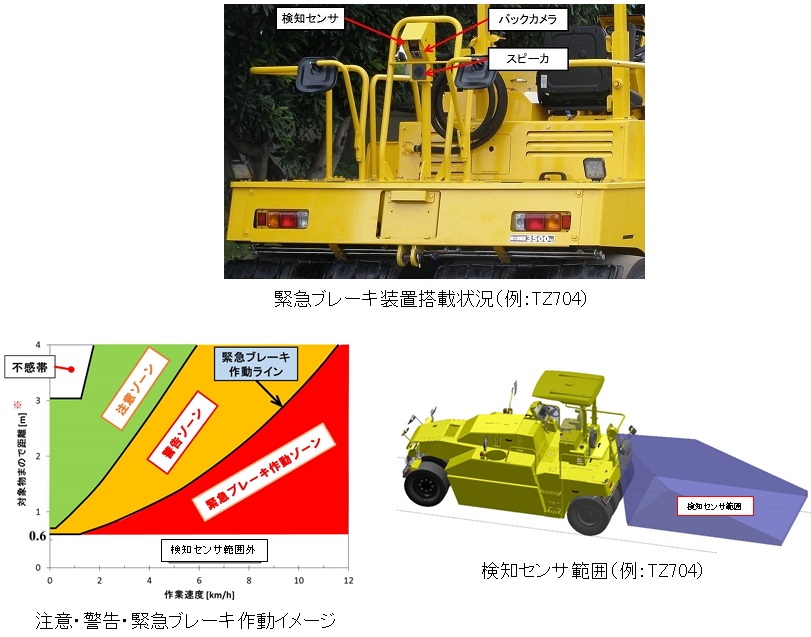 緊急ブレーキ装置